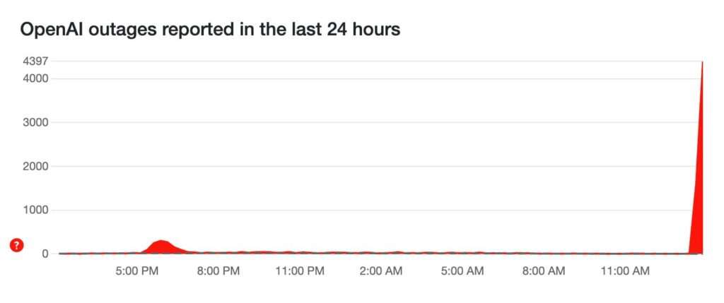 У роботі ChatGPT стався збій. Сервіс не працює у всьому світі